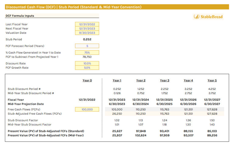 How to Apply Mid-Year Convention and Stub Periods in Discounted Cash ...