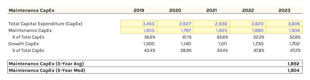 Union Pacific (Unp): Maintenance Capex
