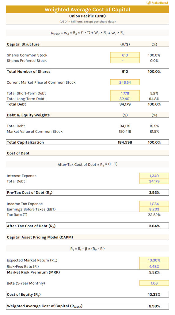 Union Pacific (Unp): Wacc
