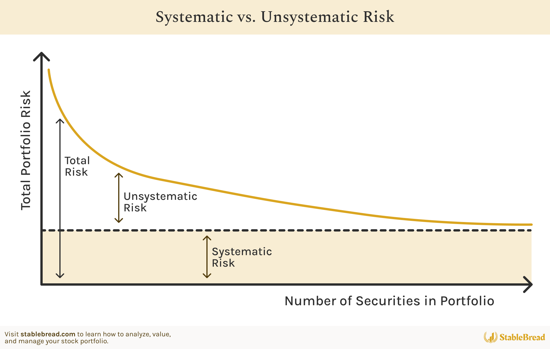 Systematic Vs. Unsystematic Risk | Stablebread Systematic Vs. Unsystematic Risk