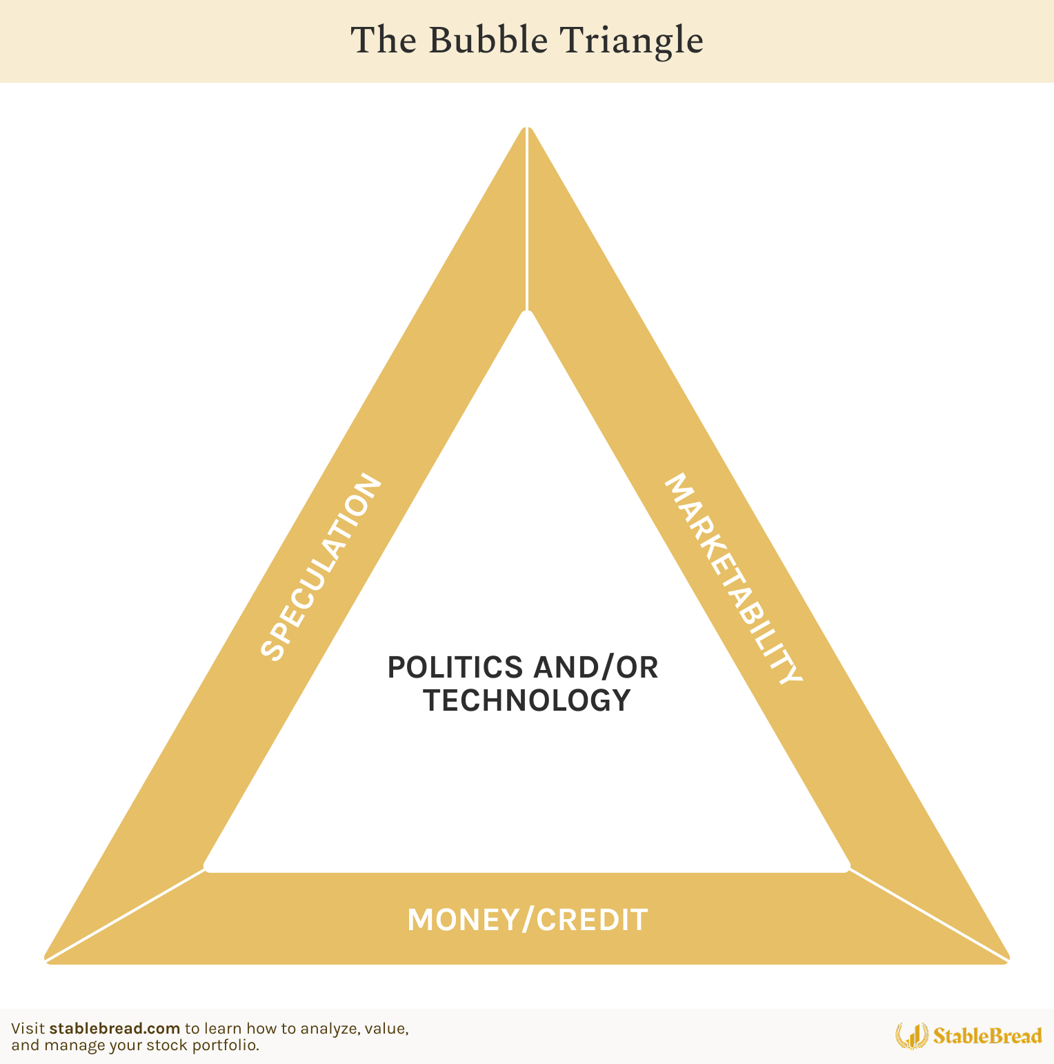 Image 57 | Stablebread | Stablebread