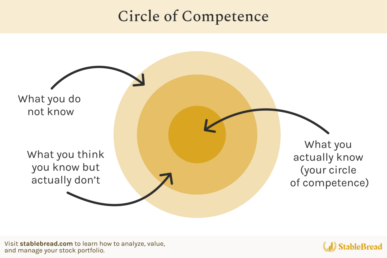 Circle Of Competence